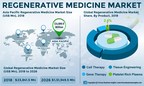 Regenerative Medicine Market to Reach US$ 151,949.5 Mn by 2026; Novartis' EU Approval to Favor Market Growth, Says Fortune Business Insights