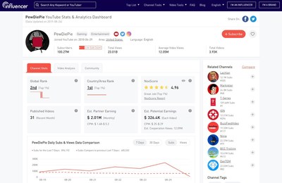 NoxInfluencer Helps People Use YouTube Channel Stats For Channel ...
