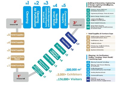 The layout of Hotel Plus 2020 in SNIEC, Shanghai