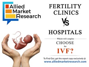 In Vitro Fertilization (IVF) Services Market Worth $26,376 Million by 2026, Globally: Allied Market Research