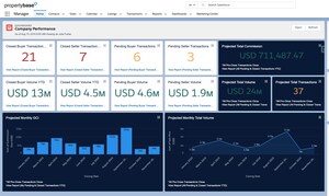 Propertybase Launches Transaction Intelligence Platform