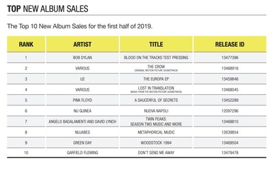Discogs Top New Album Sales Mid Year 2019