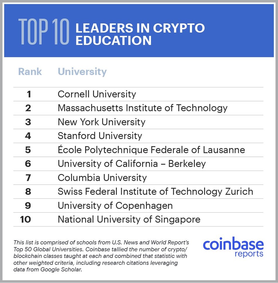 current colleges that offer cryptocurrency courses