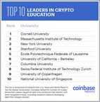 Coinbase Report on Higher Education Shows Increasing Participation in and Offerings of Cryptocurrency Courses at Top Colleges and Universities