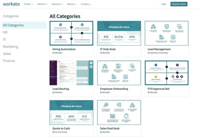 Best-in-class workflow automations across various business functions inside an enterprise