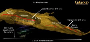 GoGold Drills 27.5m averaging 2.99 g/t Gold Equivalent at Los Ricos and 11.6m averaging 2.71g/t Gold Equivalent 1,500m Southeast of the Main Zone