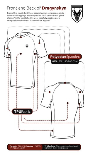 DragynSkyn Kickstarter Campaign Launches to Fund Revolutionary Compression Apparel for Use Under Ballistic Body Armor