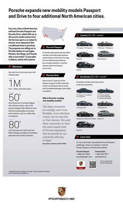Porsche Passport and Drive (PRNewsfoto/Porsche Cars North America, Inc.)