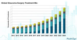 MIGS Devices Continue to Expand Use of Glaucoma Surgery
