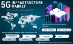 5G Infrastructure Market to Boom at a Tremendous CAGR of 76.29%, Nokia' Multi-billion Deal With T-Mobile Skyrockets the Demand for 5G Infrastructure Network: Fortune Business Insights
