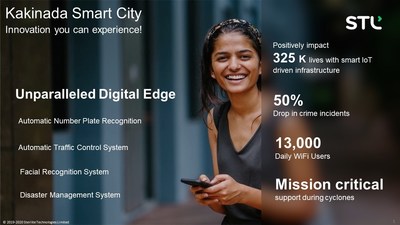 Kakinada Smart City - Innovation you can experience