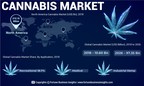 Cannabis Market to Exhibit 32.6% CAGR; Legalization of Medical Marijuana in Most Countries to Propel Growth, Says Fortune Business Insights