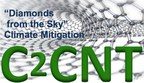 Significant impacts of C2CNT technology on CO2 mitigation detailed in peer reviewed study