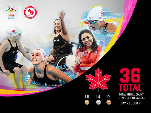 The Canadian Parapan Am Team now boasts 36 medals from the Lima 2019 Parapan Am Games. (CNW Group/Canadian Paralympic Committee (Sponsorships))