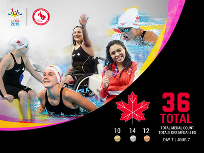 La rcolte de l'quipe parapanamricaine canadienne s'lve maintenant  36 mdailles des Jeux parapanamricains de Lima 2019. (Groupe CNW/Canadian Paralympic Committee (Sponsorships))