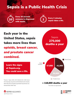Downloadable Infographic Downloadable Infographic