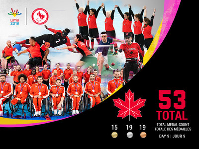 Heading into the final day of the Lima 2019 Parapan Am Games, Canada has now captured 53 total medals. (CNW Group/Canadian Paralympic Committee (Sponsorships))
