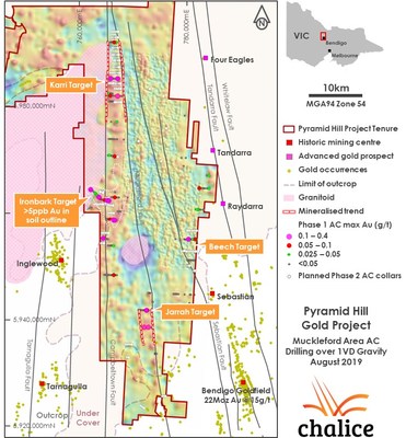 Figure 1 Muckleford Area AC drilling and regional gold occurrences over 1VD gravity geophysics (CNW Group/Chalice Gold Mines Limited)