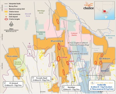 Figure 5 Pyramid Hill Gold Project tenure, regional land holders, gold deposits and occurrences (CNW Group/Chalice Gold Mines Limited)