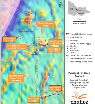 Figure 3 Ironbark Target AC drilling over 1VD RTP aeromagnetics (CNW Group/Chalice Gold Mines Limited)