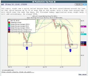 Online Blockchain plc: Cannabis, Biotech and Computing Stock Discussion Fuels PlusOneCoin Uptake