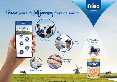 Copywrite FrieslandCampina