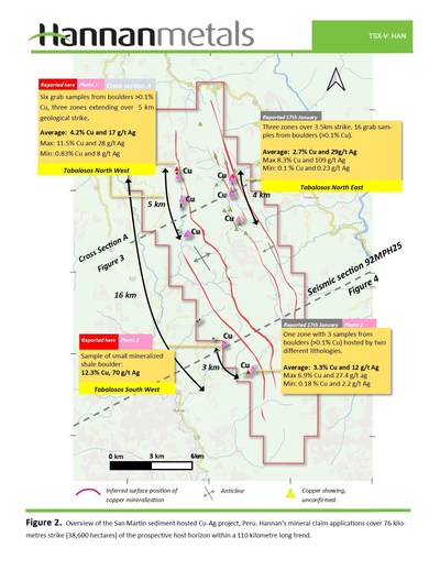 Figure 2. Overview of the San Martin sediment-hosted Cu-Ag project, Peru. Hannan's mineral claim applications now cover 76 kilometres strike (38,600 hectares) of the prospective host horizon within a 110 kilometre long trend. (CNW Group/Hannan Metals Ltd.)