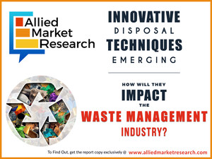 Waste Management Market Sales to Generate $530.0 Billion by 2025, Globally--Allied Market Research