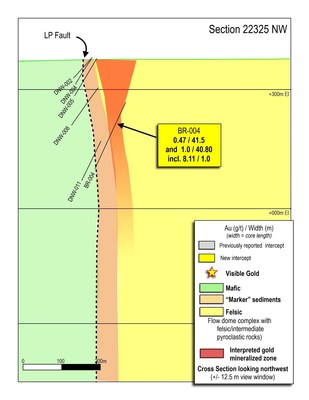 Figure 7: Cross section 22325 through the Bear-Rimini Discovery Zone.  Drill hole BR-004 intersected three shallow gold zones. (CNW Group/Great Bear Resources Ltd.)