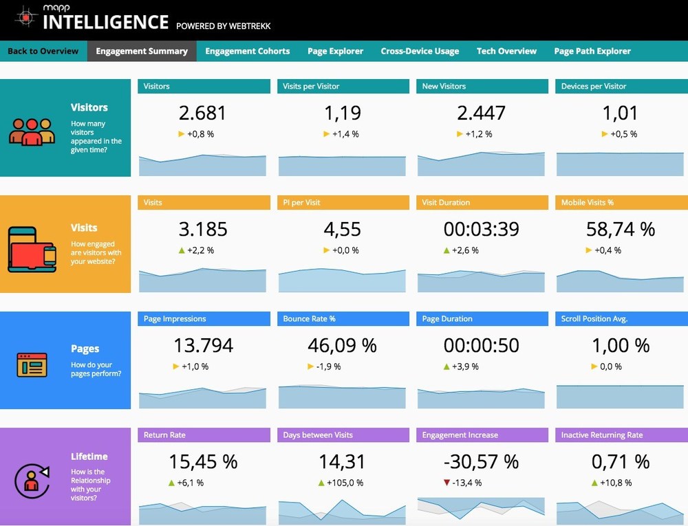Mapp Intelligence takes datadriven crosschannel marketing to the next