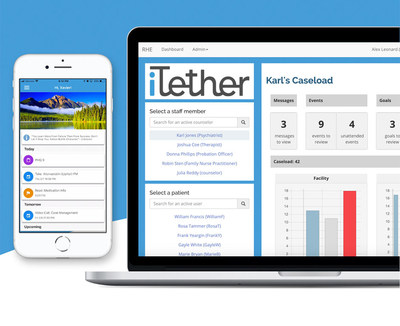 iTether delivers outpatient care coordination and treatment platform for integrated healthcare industry. New platform delivers sustainable positive outcomes for patients while increasing revenues for providers.