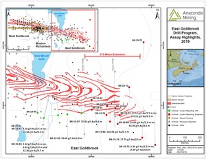 Anaconda Infills and Extends the Goldboro Gold Deposit, Intersecting 27.12 g/t Gold Over 2.5 Metres, 16.65 g/t Gold Over 2.0 Metres, 50.60 g/t Gold Over 1.0 Metre and 102.43 g/t Gold Over 0.7 Metres