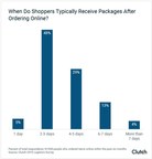 The Average Online Purchase Delivery Now Takes 2-3 Days, Thanks to Amazon. Small Businesses Are Finding Ways to Keep Up.