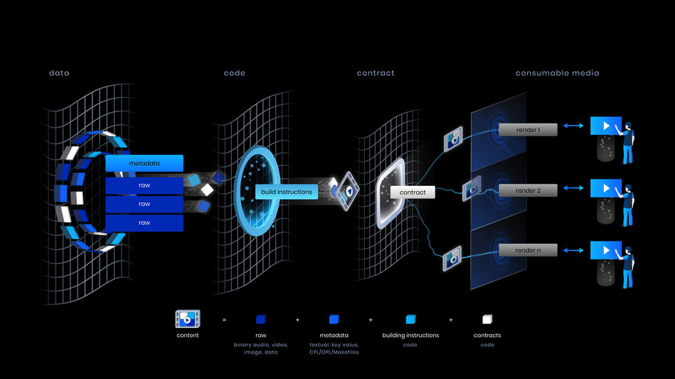 Eluvio Content Fabric for Internet Video Distribution