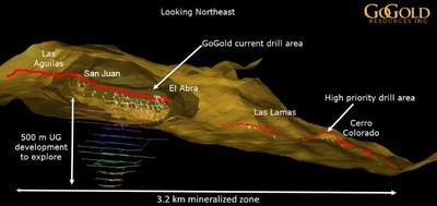 Figure 1: Los Ricos Zones 3D View (CNW Group/GoGold Resources Inc.)