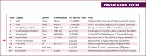 Vishvaraj Infrastructure Enters the List of World's Top 50 Private Water Operators