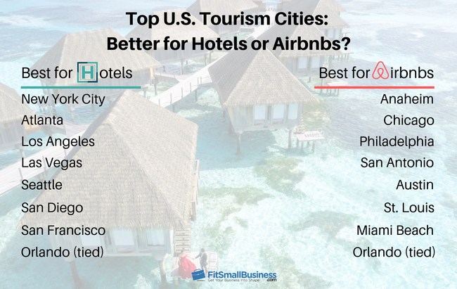 Top US Cities: Better for Hotels or Airbnbs?