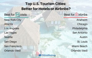 Booking an Airbnb?  It May Not Necessarily Be the Best Value