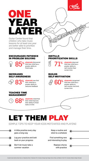 85 Percent of Parents Perceive Children Who Participate in Music Lessons Are Better Able to Problem Solve and Manage Their Time, Guitar Center Research Study Finds