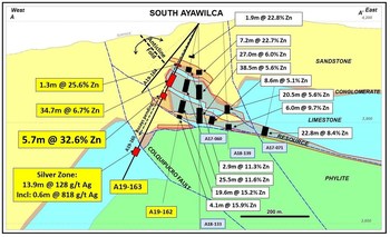 Figure 1.  Conceptual West-East Cross Section A-A’ Highlighting Results of A19-163 (in yellow) - Note:  Hole A19-165 is projected onto the cross section (CNW Group/Tinka Resources Limited)