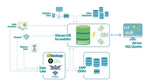 SQream Announces Hadoop SQL Big Data Challenge to Unlock Business Critical Insights