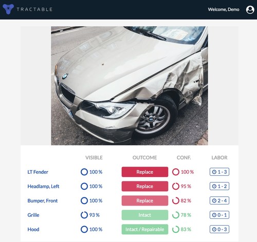 Tractable develops artificial intelligence for the auto industry. Screenshot of Tractable’s core technology analyzing vehicle panels.