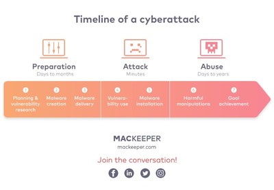 MacKeeper Continues Transformation Launching 24/7 Data Breach Monitoring