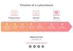 MacKeeper Continues Transformation Launching 24/7 Data Breach Monitoring