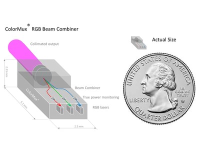 ColorChip ColorMux® RGB Beam Combiner based on PLC SystemOnGlass™ (SOG™) platform