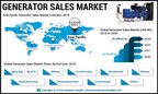 Generator Sales Market to Reach US$ 29.9 Bn by 2026; Increasing Investment in Mining and Construction to Remain Key Growth Enabler