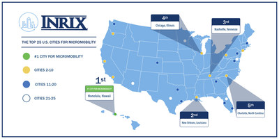 New INRIX Research ranks the top U.S. cities where micromobility has the most potential
