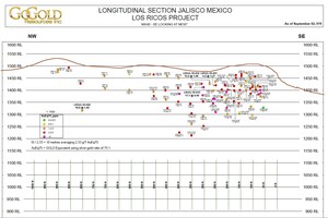 GoGold to Present at Upcoming Conferences and Provides Summary of Los Ricos Exploration to Date