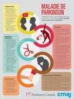 Les nouvelles Lignes directrices canadiennes sur la maladie de Parkinson visent une communication claire et des soins normalisés pour la communauté Parkinson