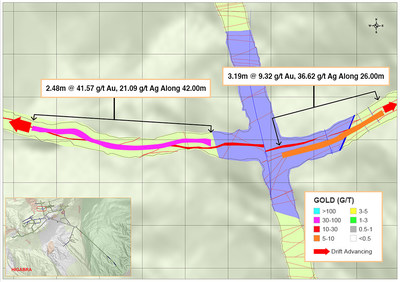 Figure 1: Underground Channel Sampling Results from the Central-Western Portion of the Yaraguá System at 1,175 RL (CNW Group/Continental Gold Inc.)